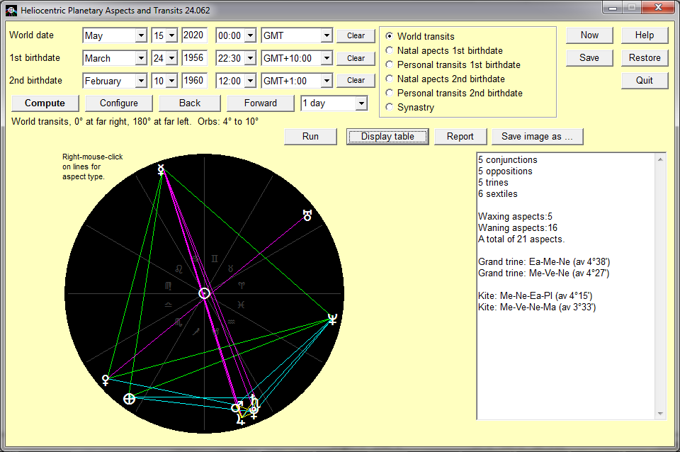 heliocentric astrology chart calculator